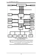 Preview for 14 page of Supero Supero PDSMA User Manual