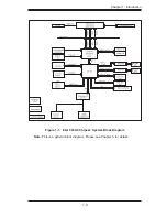 Предварительный просмотр 11 страницы Supero Supero SUPERSERVER 5015A-H User Manual