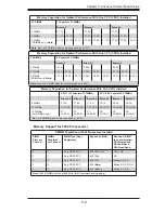 Preview for 41 page of Supero SUPERO SUPERSERVER SYS-6026T-6RFplus User Manual