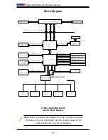 Предварительный просмотр 14 страницы Supero SUPERO X7SBi-LN4 User Manual