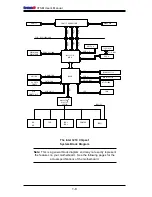 Preview for 14 page of Supero Supero X7SBi User Manual