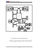 Предварительный просмотр 16 страницы Supero Supero X8DAL-3 User Manual