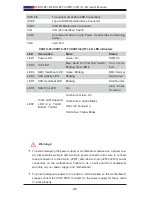 Preview for 18 page of Supero Supero X8DTU-6F+ User Manual