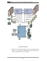 Предварительный просмотр 18 страницы Supero SuperO X9DRH-7F User Manual