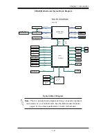 Предварительный просмотр 21 страницы Supero Supero X9SAE User Manual