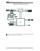 Предварительный просмотр 20 страницы Supero Supero X9SKV-1105 User Manual