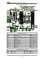 Предварительный просмотр 12 страницы Supero Supero X9SRA User Manual