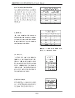 Preview for 66 page of Supero SUPERSERVER 1026T-UF User Manual