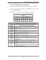 Предварительный просмотр 57 страницы Supero SuperServer 1027GR-72R2+ User Manual