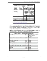 Preview for 65 page of Supero SUPERSERVER 2027TR-D70RF+ User Manual