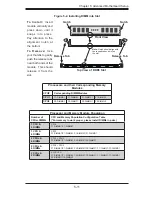 Предварительный просмотр 49 страницы Supero SuperServer 2027TR-H71FRF User Manual