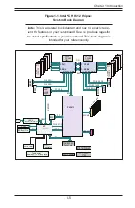 Предварительный просмотр 15 страницы Supero SUPERSERVER 2028TP-DC1FR User Manual