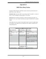 Preview for 130 page of Supero SuperServer 4027GR-TR User Manual