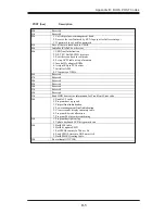 Preview for 93 page of Supero SuperServer 5014C-M8 User Manual