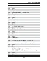 Preview for 91 page of Supero SUPERSERVER 5014C-MT User Manual