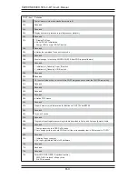 Preview for 92 page of Supero SUPERSERVER 5014C-MT User Manual