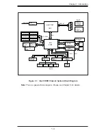 Preview for 13 page of Supero SuperServer 5015A-PHF User Manual