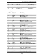 Preview for 57 page of Supero SuperServer 5015A-PHF User Manual