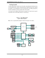 Предварительный просмотр 14 страницы Supero SUPERSERVER 5016I-M6F User Manual