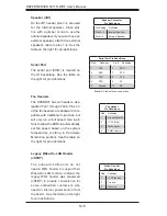 Предварительный просмотр 48 страницы Supero SUPERSERVER 5017R-WRF User Manual