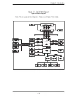 Предварительный просмотр 15 страницы Supero SUPERSERVER 6014P-T User Manual