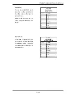 Preview for 57 page of Supero SUPERSERVER 6015C-M3 User Manual