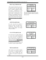 Preview for 54 page of Supero SuperServer 6024H-32 User Manual