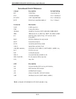 Preview for 60 page of Supero SuperServer 6026TT-D6IBQRF User Manual