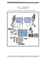 Предварительный просмотр 12 страницы Supero SUPERSERVER 6027B-URF User Manual