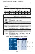 Preview for 60 page of Supero SUPERSERVER 6028TP-HTFR User Manual