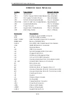 Preview for 46 page of Supero SuperServer 7044A-82R User Manual