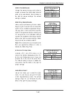 Preview for 65 page of Supero SUPERSERVER 7046GT-TRF User Manual