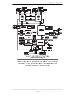 Предварительный просмотр 15 страницы Supero SUPERSERVER AS-4021GA-62R+F User Manual