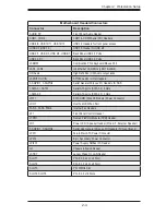 Preview for 15 page of Supero SuperWorkstation 5037A-i2-MA015 User Manual