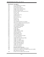 Preview for 106 page of Supero SuperWorkstation 7045A-3 User Manual