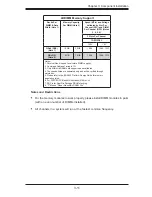 Preview for 31 page of Supero SuperWorkstation PIO-737A-i-MA015 User Manual