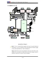 Предварительный просмотр 18 страницы Supero X10DRH-C User Manual