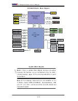 Предварительный просмотр 18 страницы Supero X10SLQ User Manual