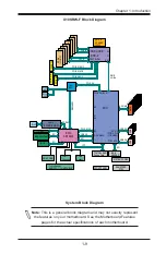 Предварительный просмотр 23 страницы Supero X10SRW-F User Manual