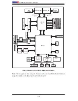 Предварительный просмотр 14 страницы Supero X7DB8 User Manual