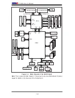 Предварительный просмотр 14 страницы Supero x7dwa-N User Manual