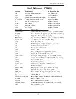 Предварительный просмотр 13 страницы Supero X7DWN+ User Manual