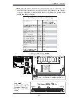 Preview for 27 page of Supero X7DWU User Manual