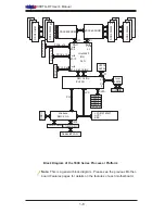 Предварительный просмотр 16 страницы Supero X8DTG-DF User Manual