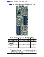 Preview for 10 page of Supero X8DTT-H+ User Manual