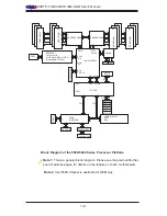 Предварительный просмотр 16 страницы Supero X8DTT User Manual