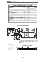 Предварительный просмотр 30 страницы Supero X8DTU User Manual