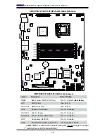 Предварительный просмотр 12 страницы Supero X8STi User Manual