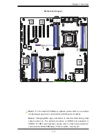 Предварительный просмотр 11 страницы Supero X9DAX-7F User Manual