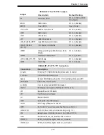 Предварительный просмотр 13 страницы Supero X9DAX-7F User Manual